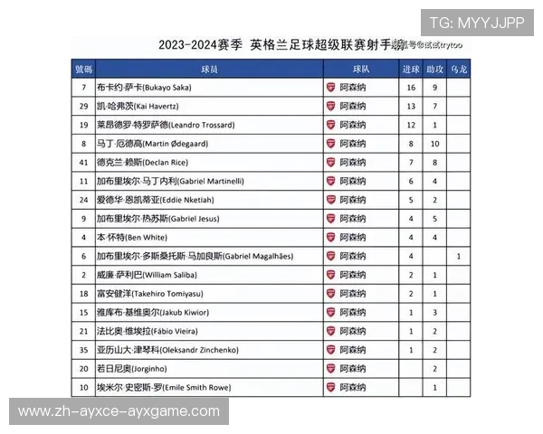 英超曾连续两个赛季晋级欧冠的球队有哪些? 英超曾连续两个赛季晋级欧冠的球队有哪些?