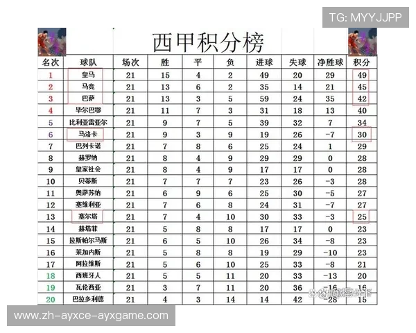 西甲联赛每轮比赛时间表及赛事安排